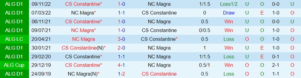 Nhận định bóng đá Magra vs Constantine 23h00 ngày 136 (VĐQG Algeria 202223) 3