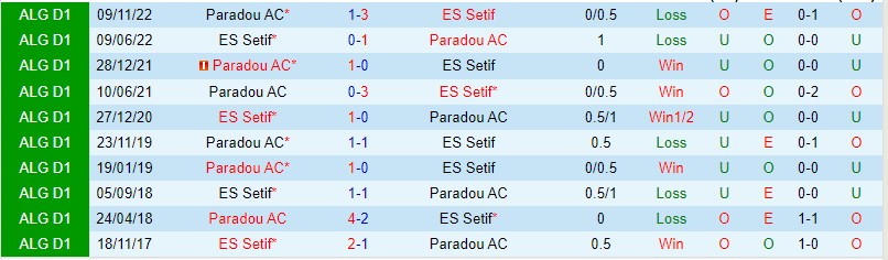 Nhận định ES Setif vs Paradou 23h00 ngày 136 (VĐQG Algeria 2023) 1 Nhận định ES Setif vs Paradou 23h00 ngày 136 (VĐQG Algeria 2023) 1