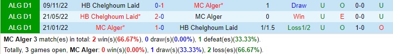 Nhận định MC Alger vs Chelghoum 23h00 ngày 136 (VĐQG Algeria) 1