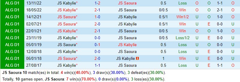 Nhận định Saoura vs Kabylie 23h00 ngày 136 (VĐQG Algeria) 1 Nhận định Saoura vs Kabylie 23h00 ngày 136 (VĐQG Algeria) 1