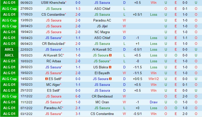 Nhận định Saoura vs Kabylie 23h00 ngày 136 (VĐQG Algeria) 2 Nhận định Saoura vs Kabylie 23h00 ngày 136 (VĐQG Algeria) 2
