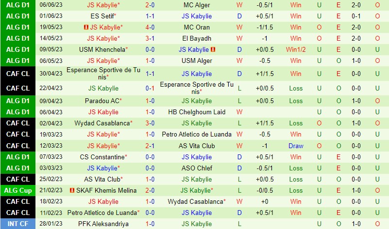 Nhận định Saoura vs Kabylie 23h00 ngày 136 (VĐQG Algeria) 3 Nhận định Saoura vs Kabylie 23h00 ngày 136 (VĐQG Algeria) 3