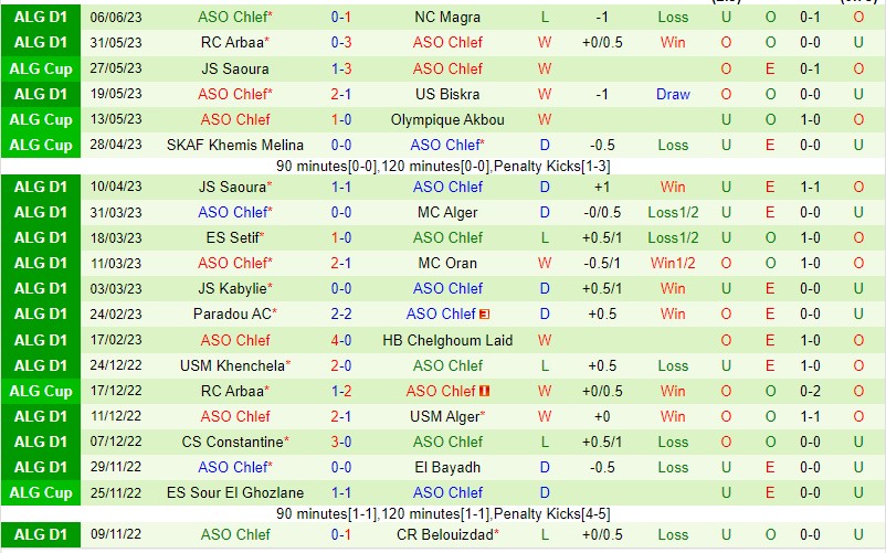 Nhận định CR Belouizdad vs ASO Chlef 23h00 ngày 136 (VĐQG Algeria 2023) 3 Nhận định CR Belouizdad vs ASO Chlef 23h00 ngày 136 (VĐQG Algeria 2023) 3
