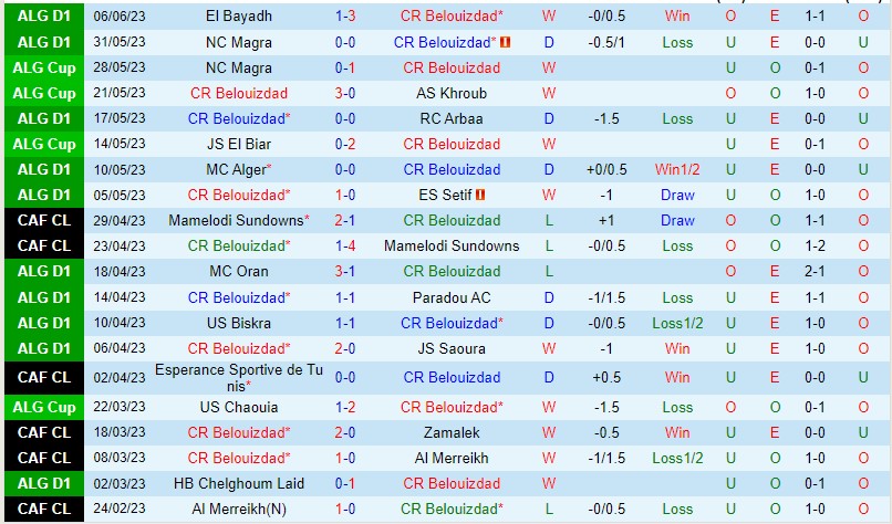 Nhận định CR Belouizdad vs ASO Chlef 23h00 ngày 136 (VĐQG Algeria 2023) 2 Nhận định CR Belouizdad vs ASO Chlef 23h00 ngày 136 (VĐQG Algeria 2023) 2