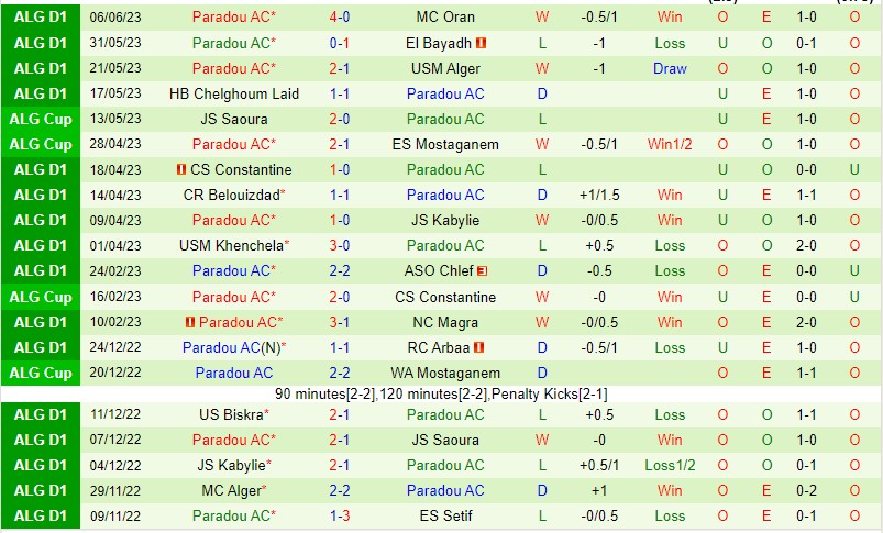 Nhận định ES Setif vs Paradou 23h00 ngày 136 (VĐQG Algeria 2023) 3 Nhận định ES Setif vs Paradou 23h00 ngày 136 (VĐQG Algeria 2023) 3
