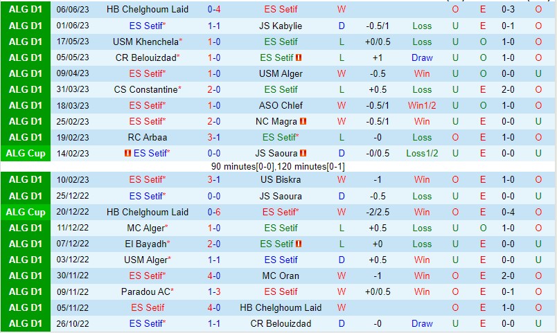 Nhận định ES Setif vs Paradou 23h00 ngày 136 (VĐQG Algeria 2023) 2 Nhận định ES Setif vs Paradou 23h00 ngày 136 (VĐQG Algeria 2023) 2