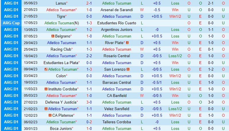 Nhận định Tucuman vs Godoy Cruz 6h30 ngày 146 (VĐQG Argentina) 2 Nhận định Tucuman vs Godoy Cruz 6h30 ngày 146 (VĐQG Argentina) 2