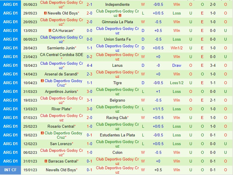 Nhận định Tucuman vs Godoy Cruz 6h30 ngày 146 (VĐQG Argentina) 3 Nhận định Tucuman vs Godoy Cruz 6h30 ngày 146 (VĐQG Argentina) 3