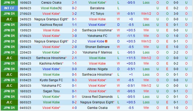 Nhận định Vissel Kobe vs Nagano Parceiro 17h00 ngày 146 (Cúp Nhật Hoàng 2023) 2