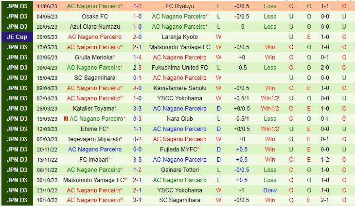 Nhận định Vissel Kobe vs Nagano Parceiro 17h00 ngày 146 (Cúp Nhật Hoàng 2023) 3