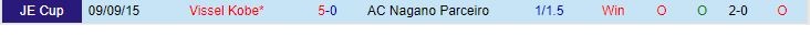 Nhận định Vissel Kobe vs Nagano Parceiro 17h00 ngày 146 (Cúp Nhật Hoàng 2023) 1