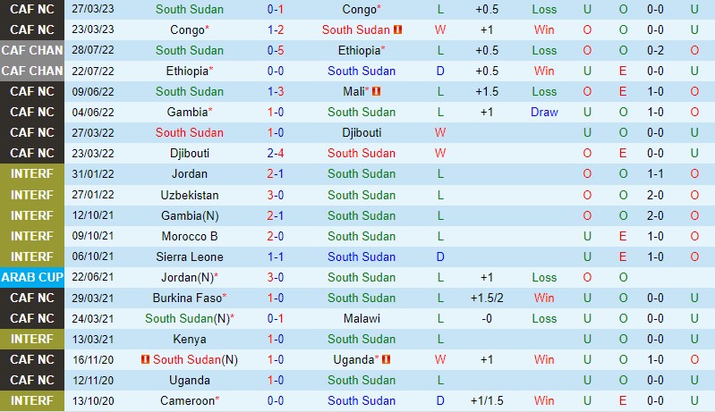 Nhận định Nam Sudan vs Gambia 20h00 ngày 146 (Vòng loại CAN 2023) 2