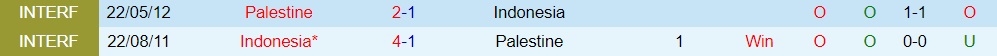 Nhận định - dự đoán Indonesia vs Palestine 19h30 ngày 146 (Giao hữu quốc tế) 3