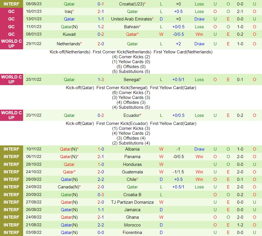 Nhận định bóng đá Jamaica vs Qatar 23h00 ngày 156 (Giao hữu quốc tế) 2 Nhận định bóng đá Jamaica vs Qatar 23h00 ngày 156 (Giao hữu quốc tế) 2