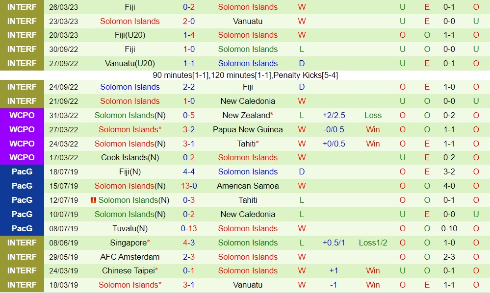 Nhận định bóng đá Malaysia vs Solomon 20h00 ngày 146 (Giao hữu quốc tế) 2