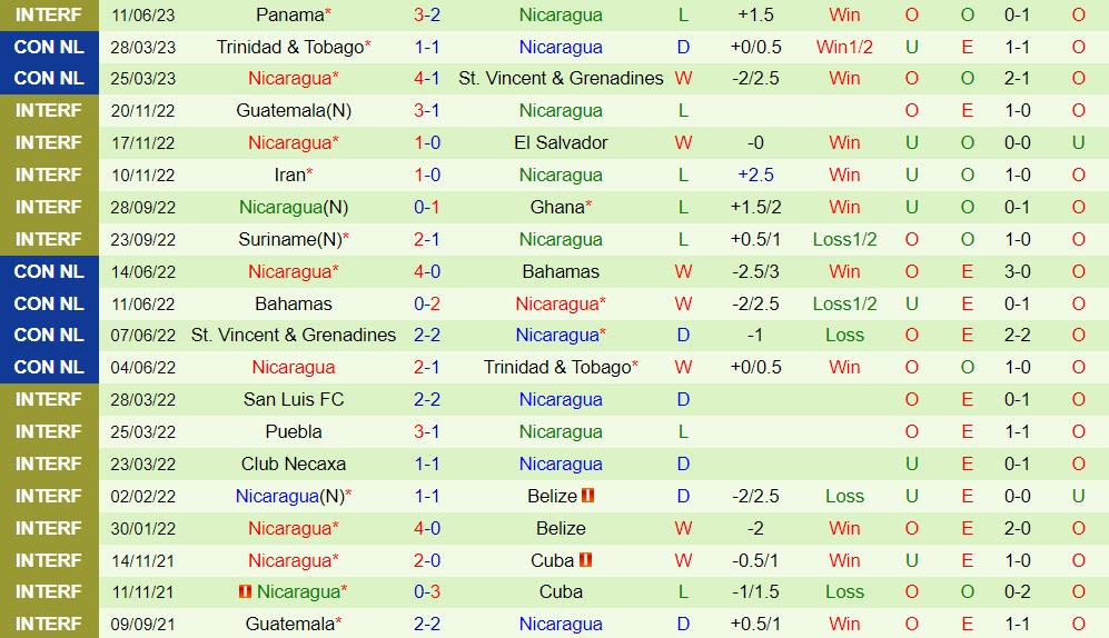 Nhận định bóng đá Uruguay vs Nicaragua 6h30 ngày 156 (Giao hữu quốc tế) 2