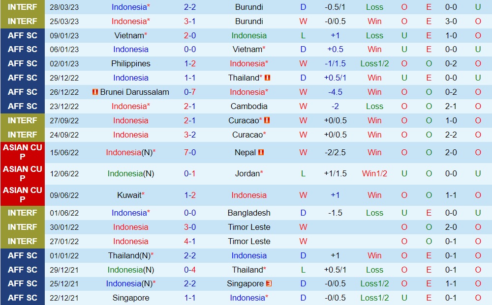 Nhận định - dự đoán Indonesia vs Palestine 19h30 ngày 146 (Giao hữu quốc tế) 1