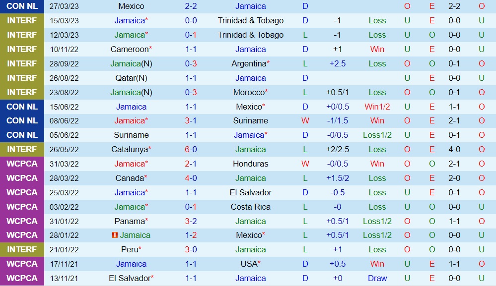 Nhận định bóng đá Jamaica vs Qatar 23h00 ngày 156 (Giao hữu quốc tế) 1 Nhận định bóng đá Jamaica vs Qatar 23h00 ngày 156 (Giao hữu quốc tế) 1