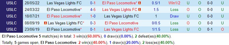 Nhận định El Paso vs Las Vegas Lights 8h00 ngày 156 (Hạng Nhất Mỹ) 1