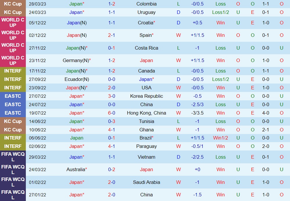 Nhận định Nhật Bản vs El Salvador 17h10 ngày 156 (Giao hữu quốc tế) 1