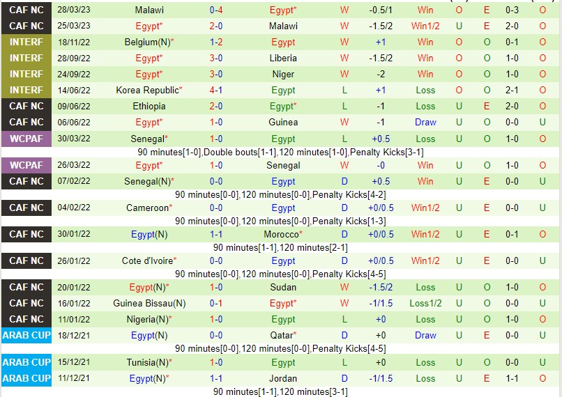 Nhận định Guinea vs Ai Cập 01h00 ngày 156 (Vòng loại Can Cup 2023) 3 Nhận định Guinea vs Ai Cập 01h00 ngày 156 (Vòng loại Can Cup 2023) 3