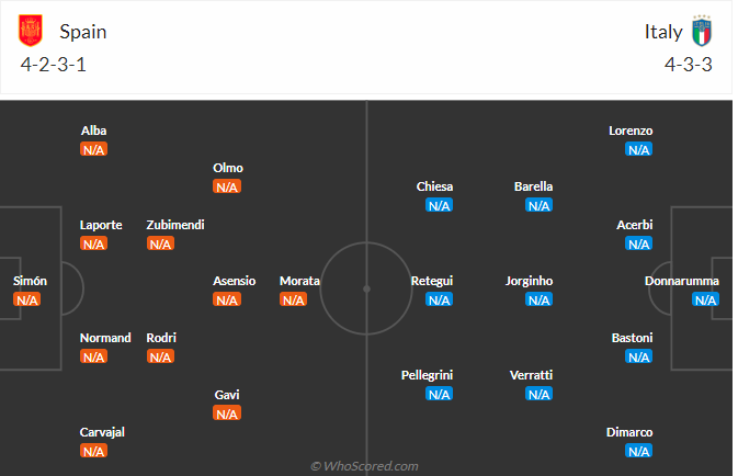 Tay Ban Nha vs Italia
