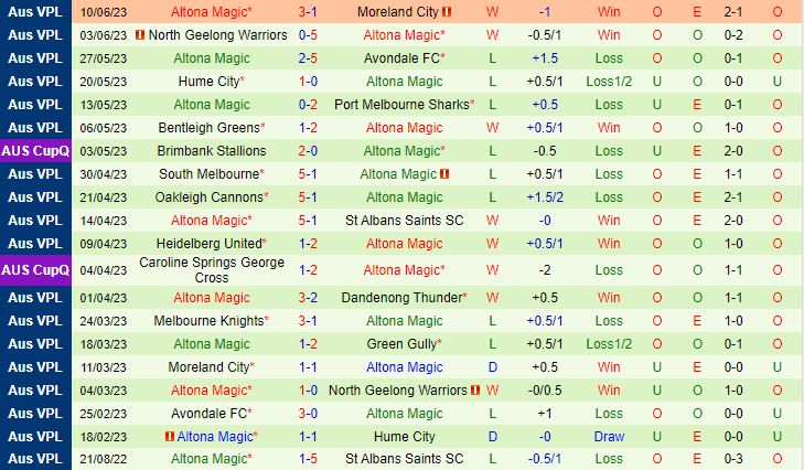 Nhận định Green Gully Cavaliers vs Altona Magic 17h00 ngày 166 (VĐ bang Victoria 2023) 3