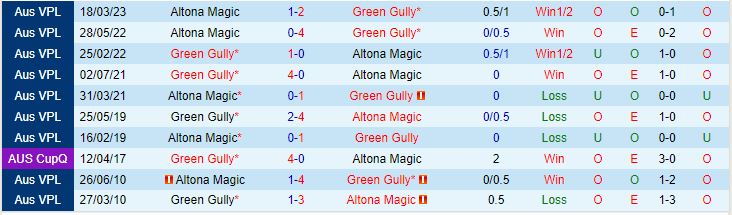 Nhận định Green Gully Cavaliers vs Altona Magic 17h00 ngày 166 (VĐ bang Victoria 2023) 1