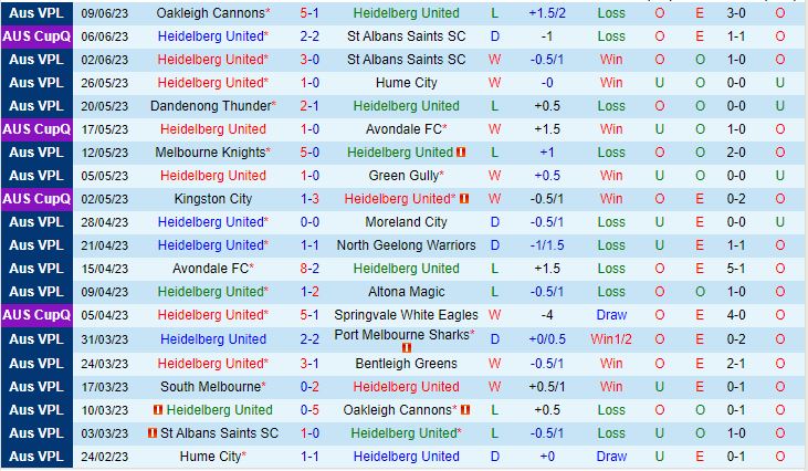 Nhận định Heidelberg vs South Melbourne 16h30 ngày 166 (VĐ bang Victoria 2023) 2