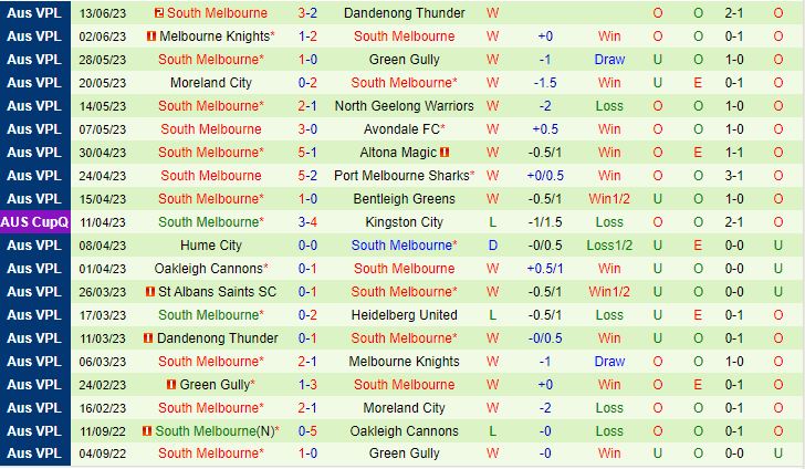 Nhận định Heidelberg vs South Melbourne 16h30 ngày 166 (VĐ bang Victoria 2023) 3