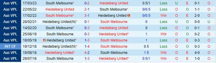 Nhận định Heidelberg vs South Melbourne 16h30 ngày 166 (VĐ bang Victoria 2023) 1
