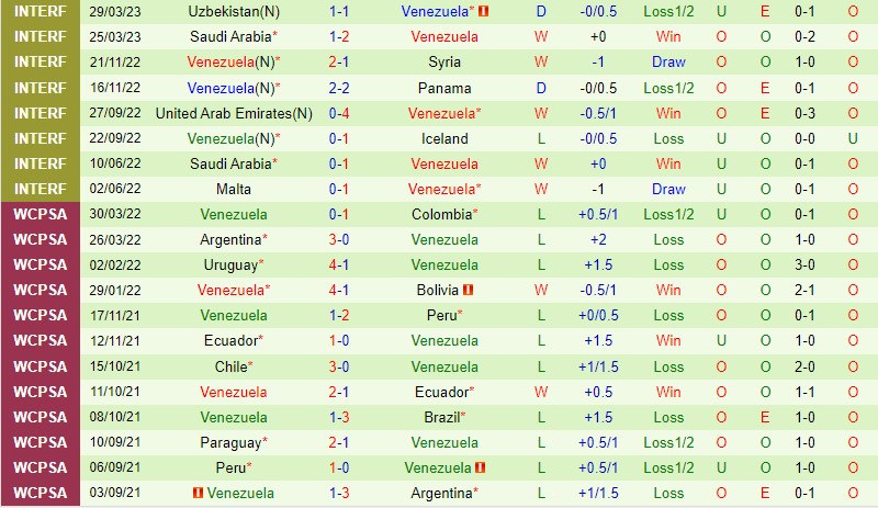 Nhận định Honduras vs Venezuela 7h00 ngày 166 (Giao hữu Quốc tế) 3 Nhận định Honduras vs Venezuela 7h00 ngày 166 (Giao hữu Quốc tế) 3
