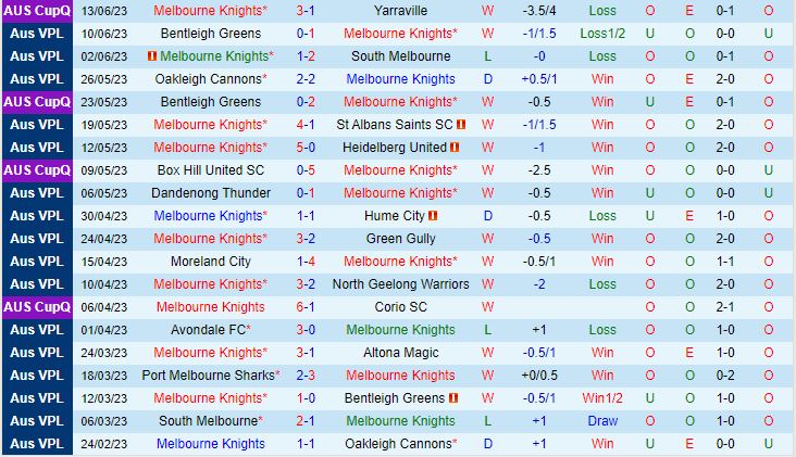 Nhận định Melbourne Knights vs Port Melbourne Sharks 16h30 ngày 166 (VĐ bang Victoria 2023) 2