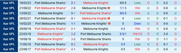 Nhận định Melbourne Knights vs Port Melbourne Sharks 16h30 ngày 166 (VĐ bang Victoria 2023) 1