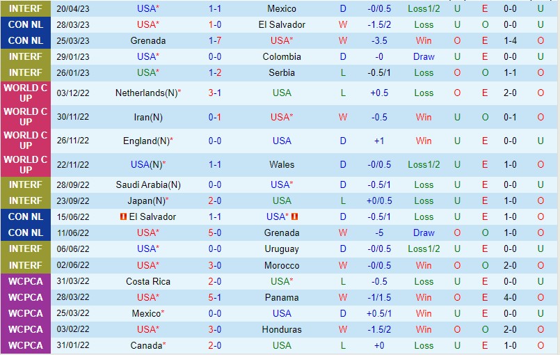 Nhận định Mỹ vs Mexico 9h00 ngày 166 (Concacaf Nations League) 2
