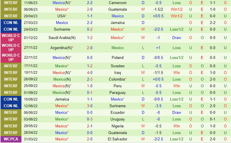 Nhận định Mỹ vs Mexico 9h00 ngày 166 (Concacaf Nations League) 3