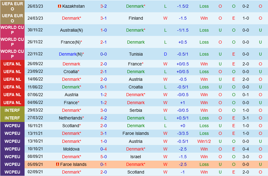 dan Mach vs Bac Ireland