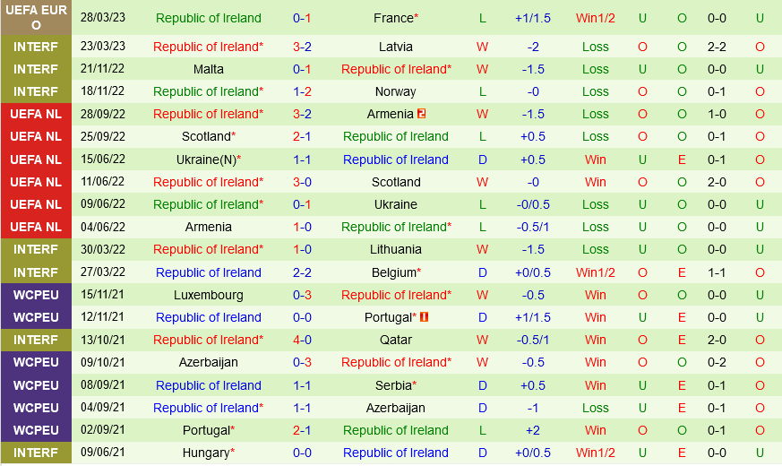 Hy Lap vs Ireland