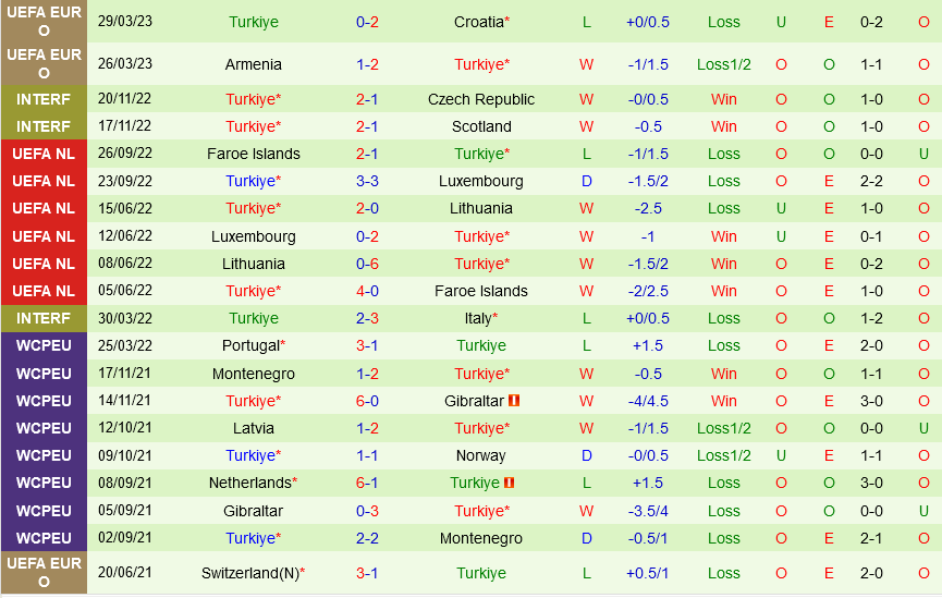Latvia vs Tho Nhi Ky