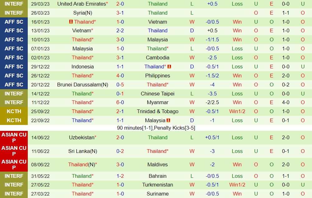 Nhận định Đài Loan vs Thái Lan 18h00 ngày 166 (Giao hữu quốc tế) 2