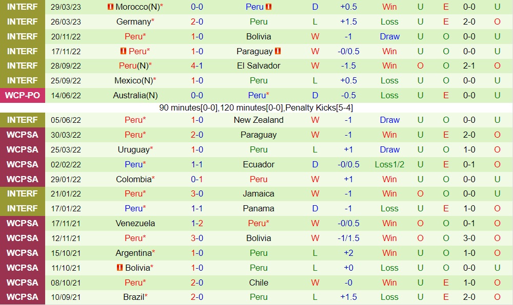 Nhận định bóng đá Hàn Quốc vs Peru 18h00 ngày 166 (Giao hữu quốc tế) 2