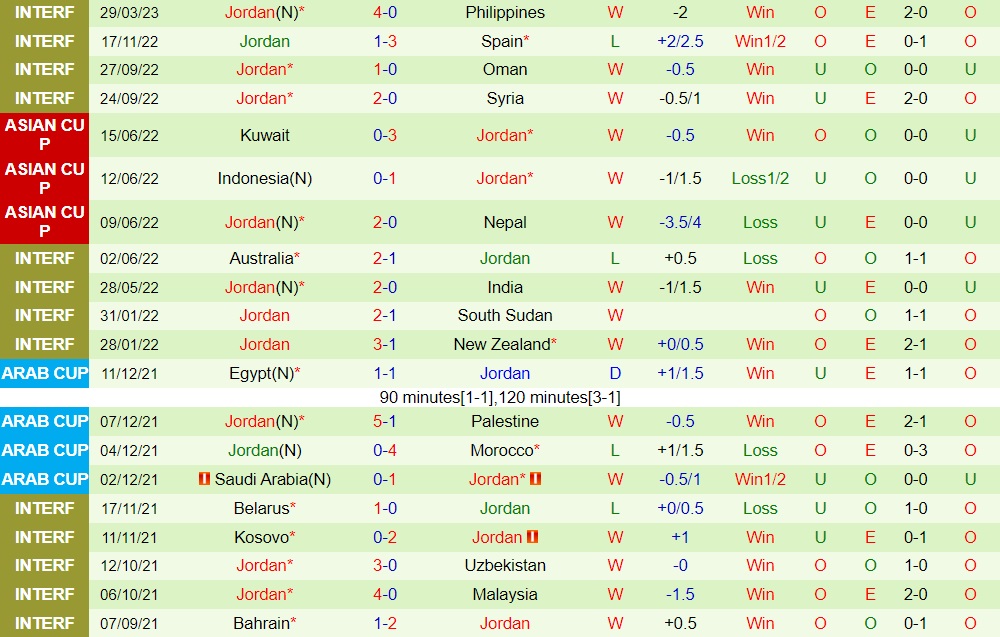 Nhận định bóng đá Serbia vs Jordan 1h30 ngày 176 (Giao hữu quốc tế) 2