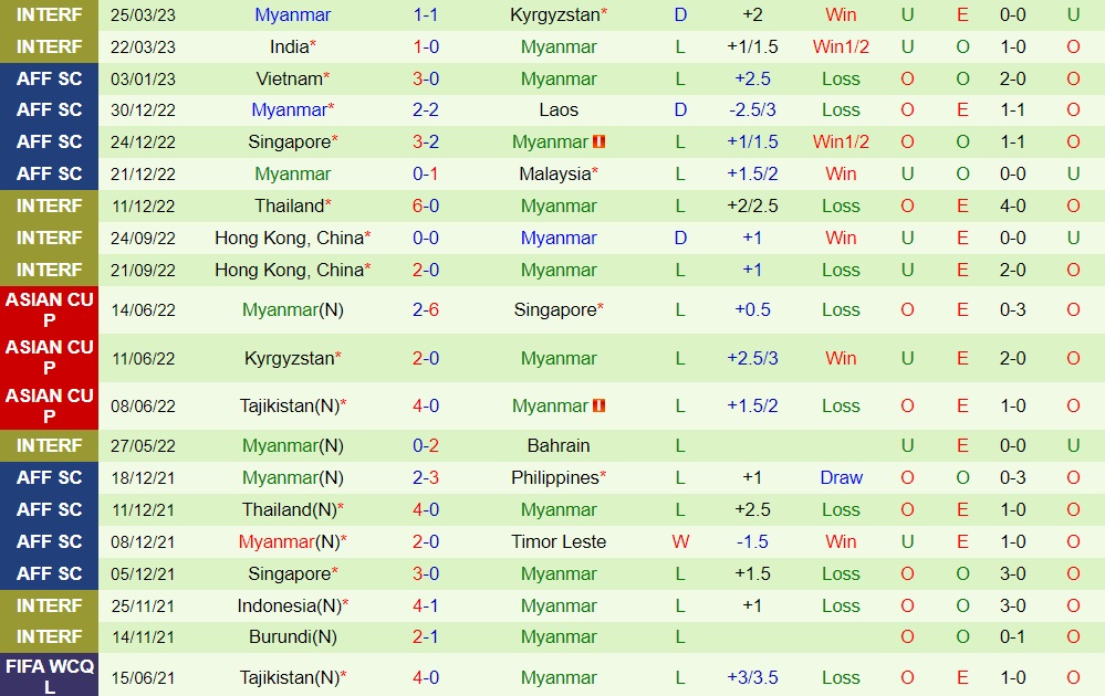 Nhận định Trung Quốc vs Myanmar 17h30 ngày 166 (Giao hữu quốc tế) 2