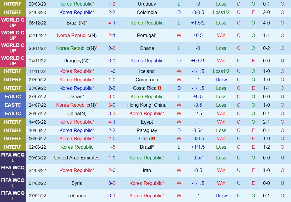 Nhận định bóng đá Hàn Quốc vs Peru 18h00 ngày 166 (Giao hữu quốc tế) 1