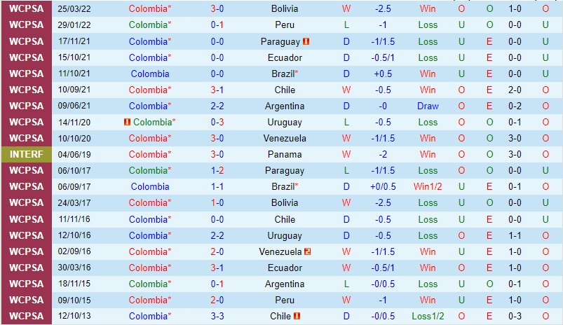 Nhận định Colombia vs Iraq 02h00 ngày 176 (Giao hữu quốc tế 2023) 1