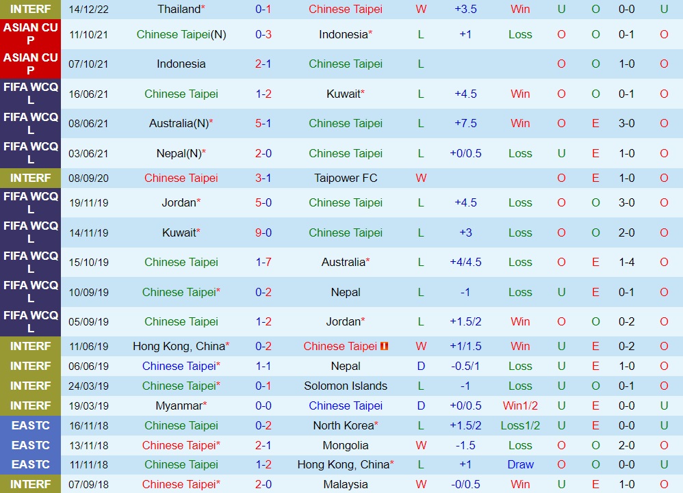 Nhận định Đài Loan vs Thái Lan 18h00 ngày 166 (Giao hữu quốc tế) 1