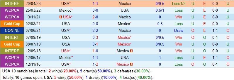 Nhận định Mỹ vs Mexico 9h00 ngày 166 (Concacaf Nations League) 1