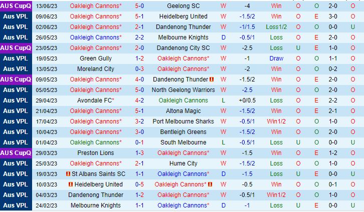 Nhận định Oakleigh Cannons vs St Albans Saints 17h30 ngày 166 (VĐ bang Victoria 2023) 2