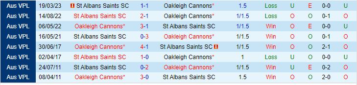 Nhận định Oakleigh Cannons vs St Albans Saints 17h30 ngày 166 (VĐ bang Victoria 2023) 1