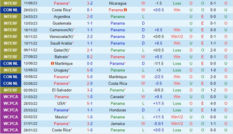 Nhận định Panama vs Canada 6h00 ngày 166 (Concacaf Nations League) 2